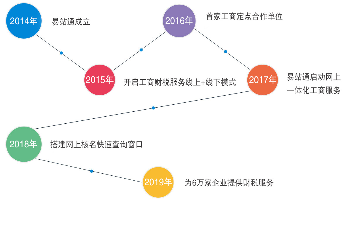 银河发展历程