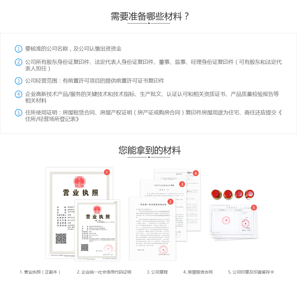 注册有限合伙企业准备材料.jpg