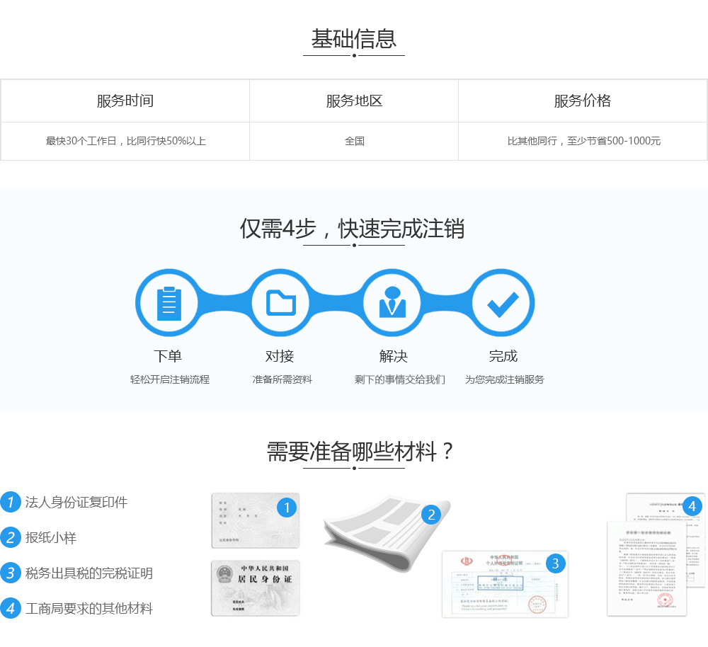 注销有限公司基础信息、流程及准备材料.jpg