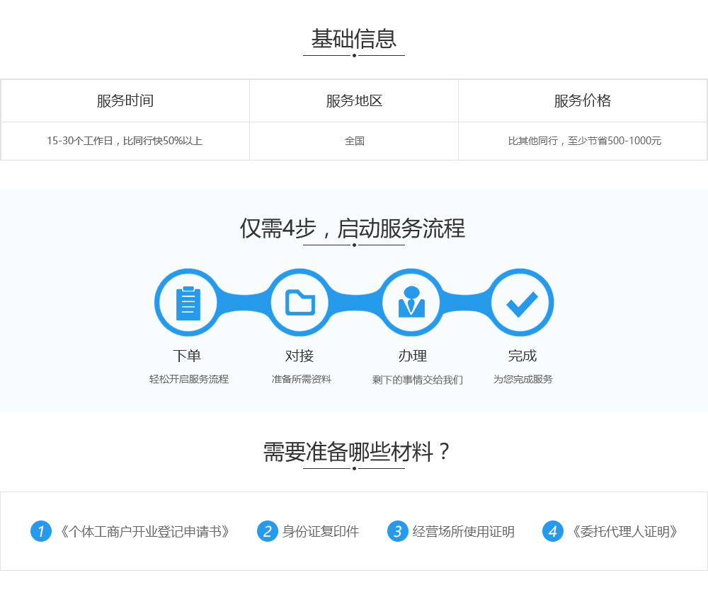 注册个体工商户基础信息、流程及准备材料.jpg