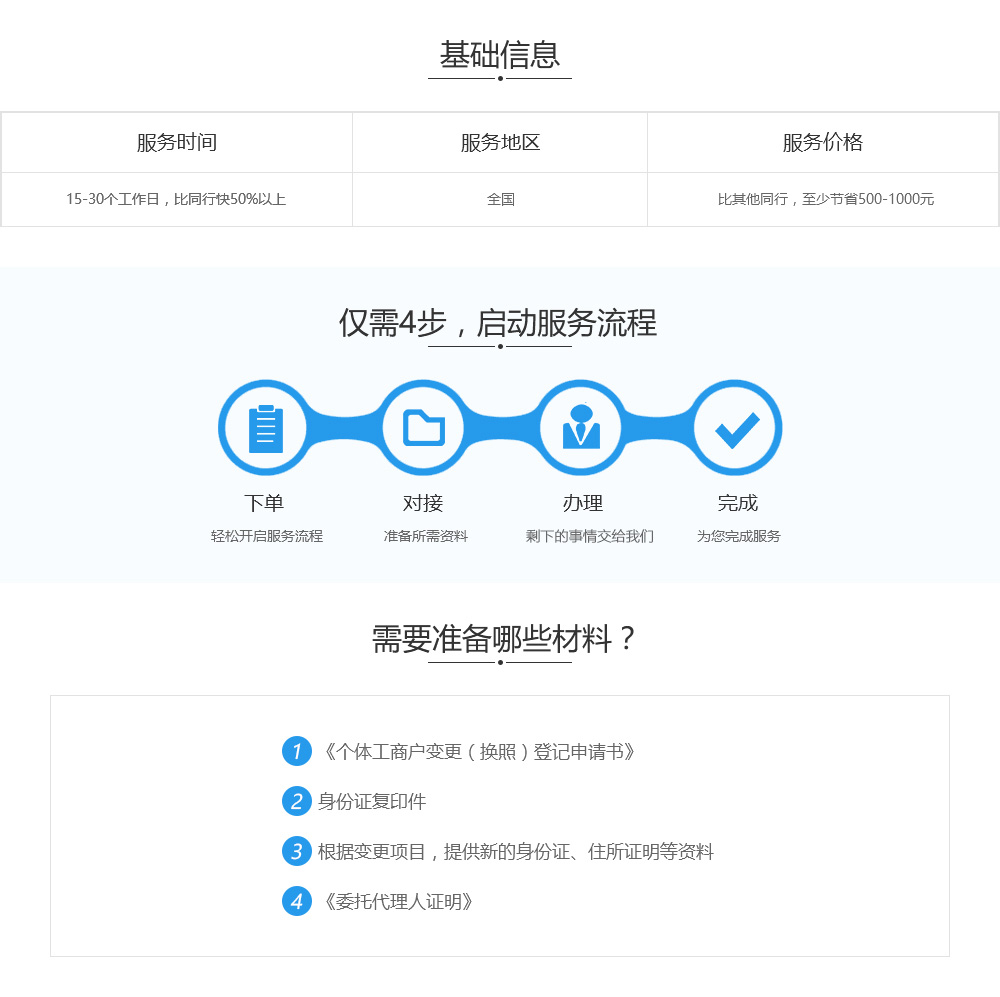 个体工商户变更基础信息、流程及准备材料jpg