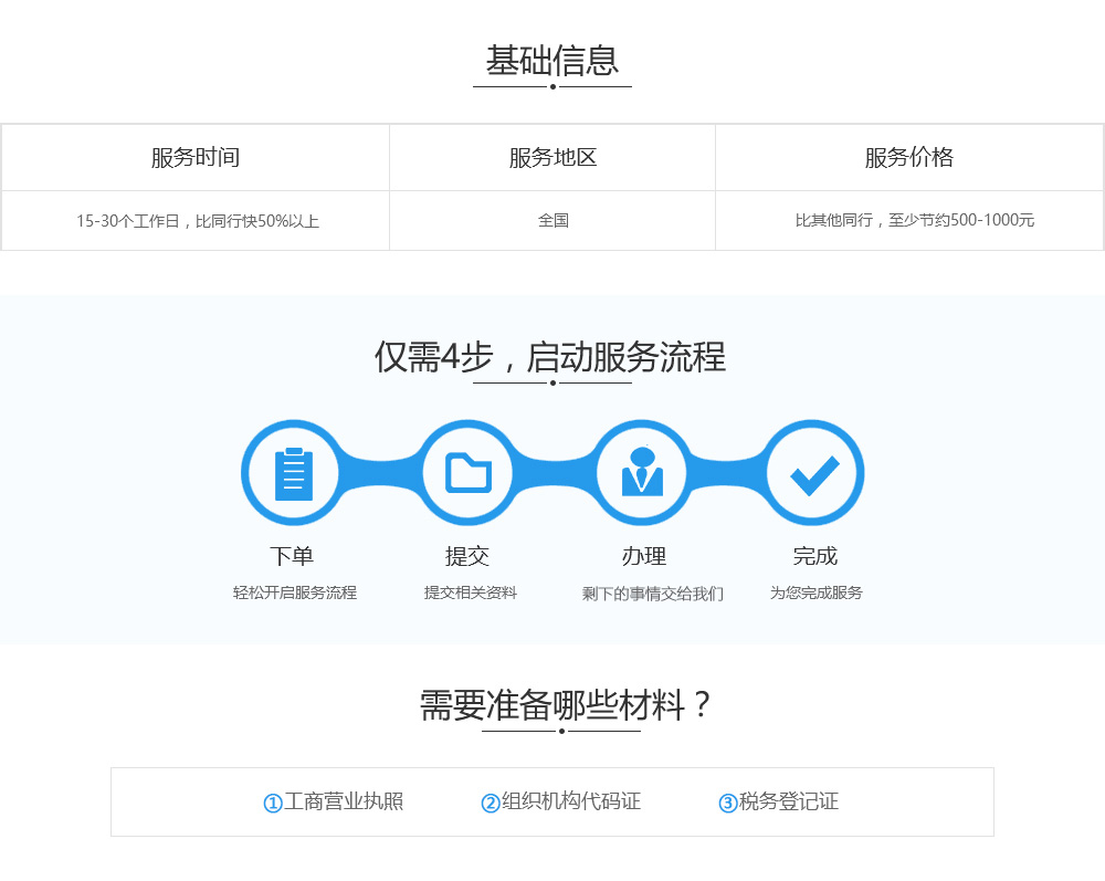 办理三证合一换照基础信息、流程及准备资料.jpg