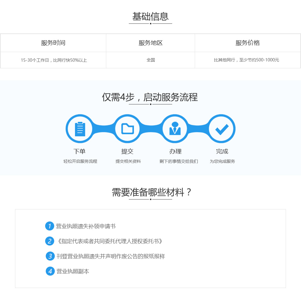 工商证件遗失补办基础信息、流程及准备材料.jpg