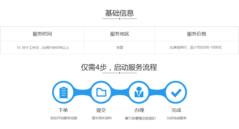 办理工商异常处理基础信息及流程.jpg