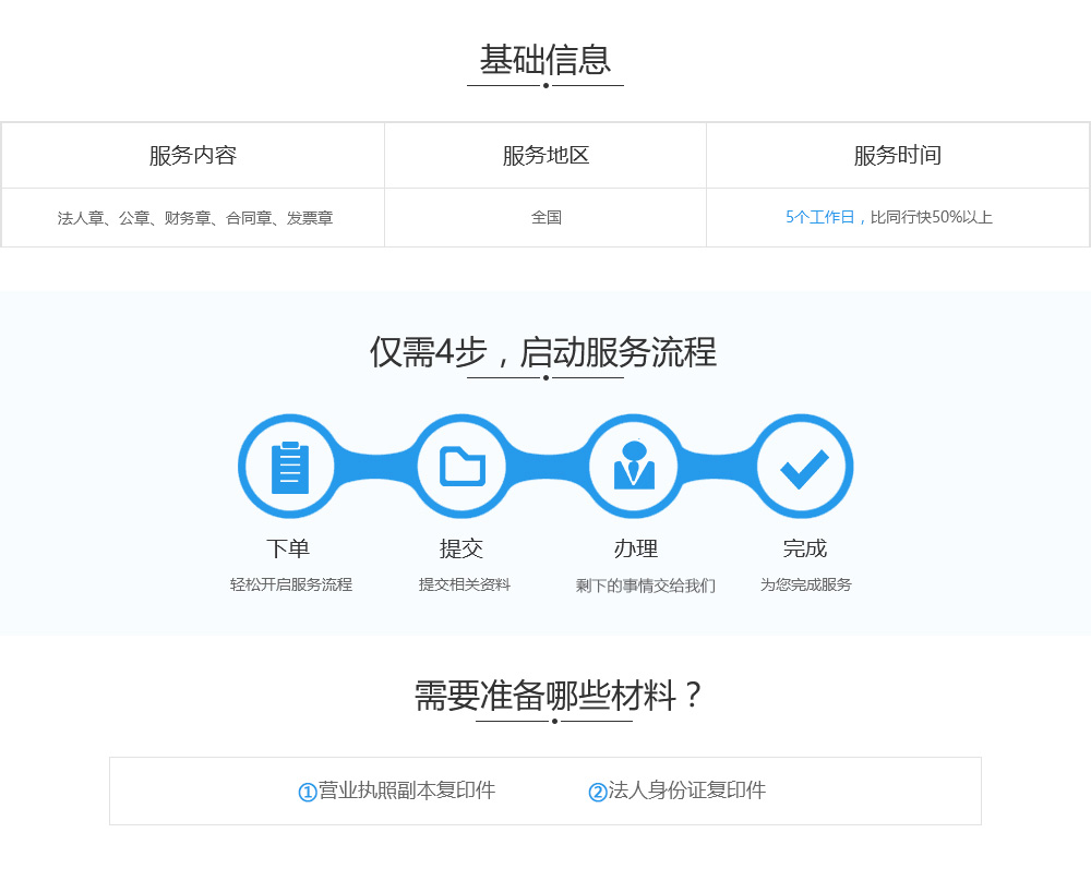 办理工商刻章基础信息、流程及准备材料.jpg