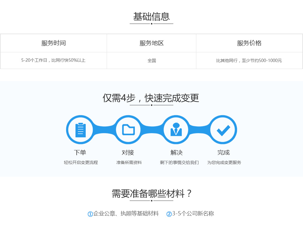 变更公司名称基础信息、流程及准备材料.jpg