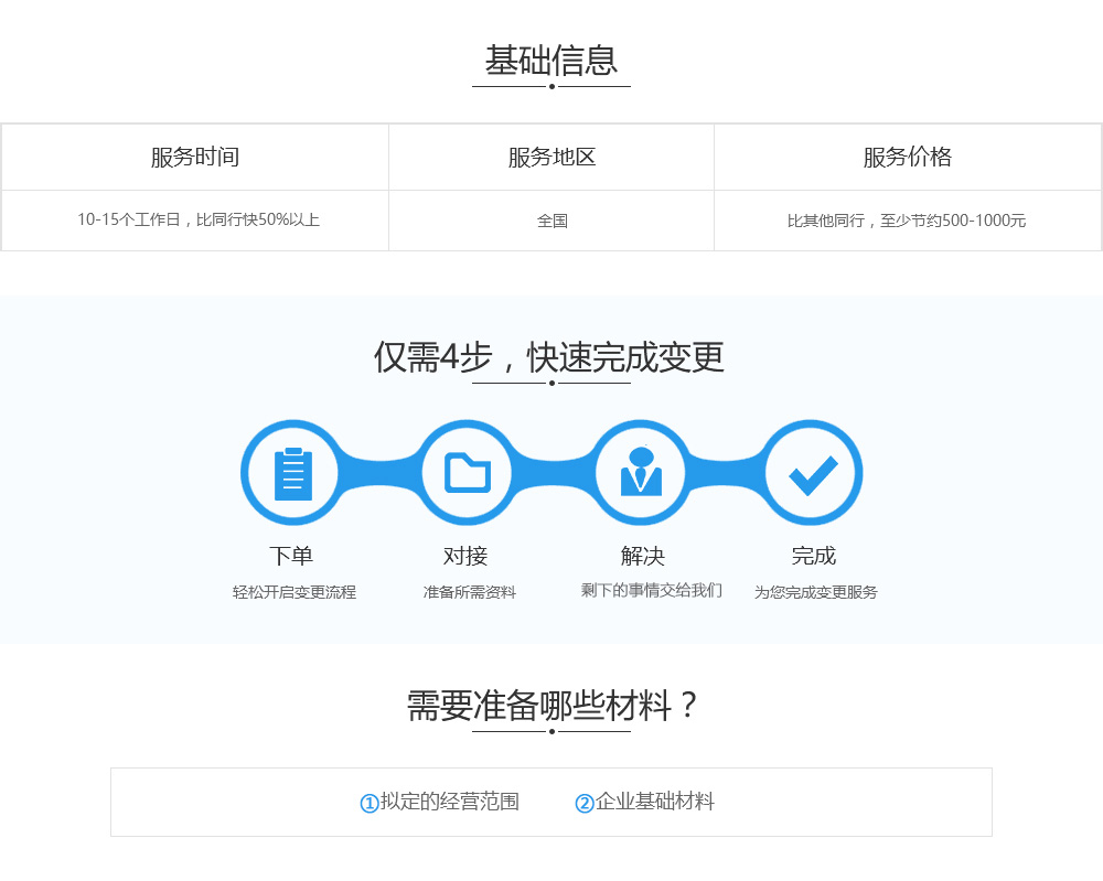 变更经营范围基础信息、流程及准备材料.jpg