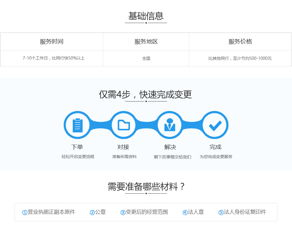 经营周期变更基础信息、流程及准备材料.jpg