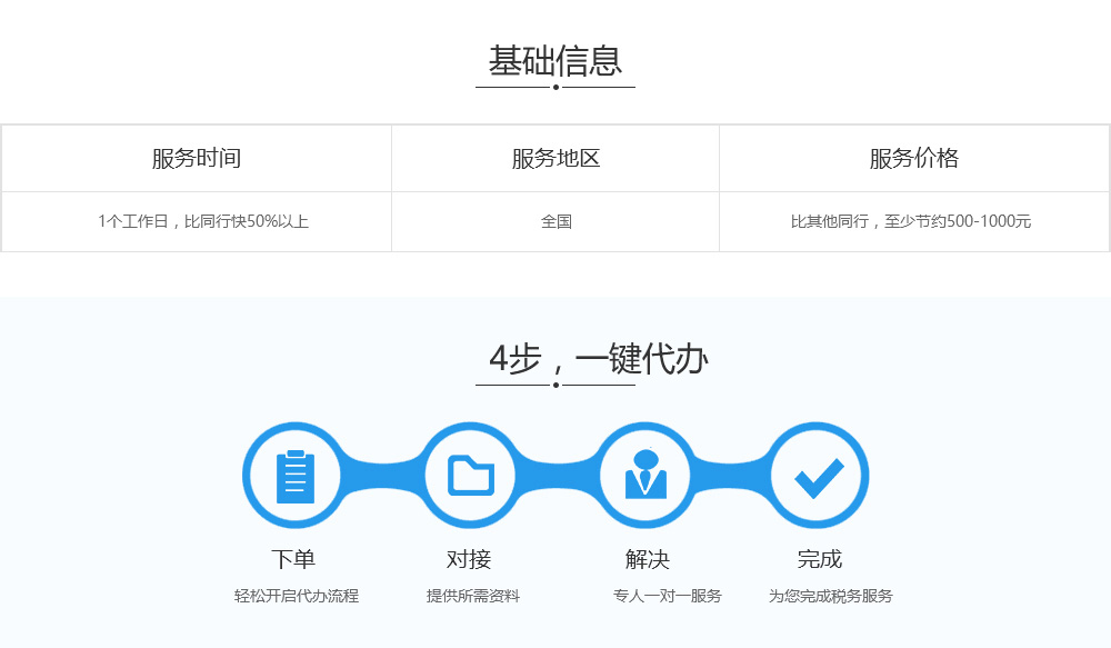 一般纳税人资格认定基础信息及流程jpg