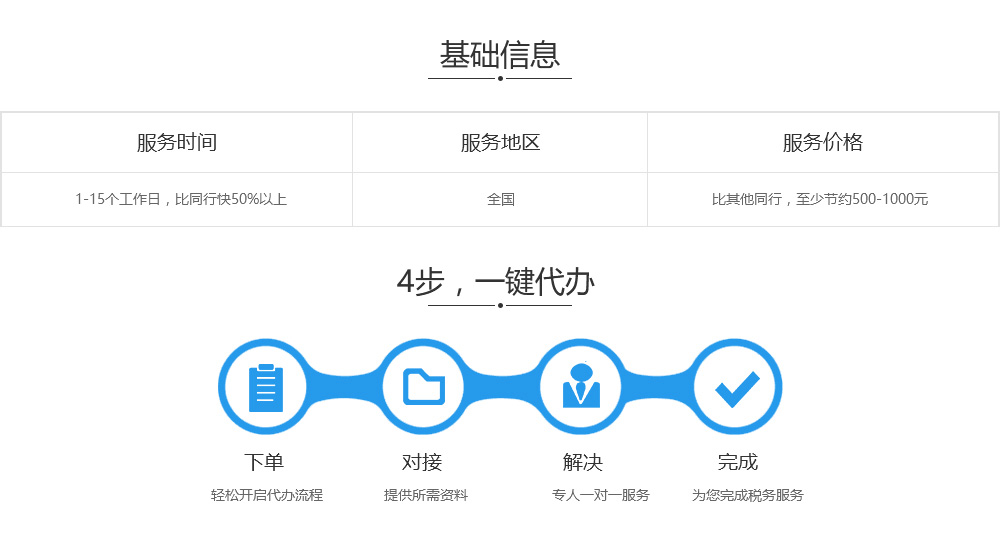 企业所得税优惠基础信息及流程.jpg