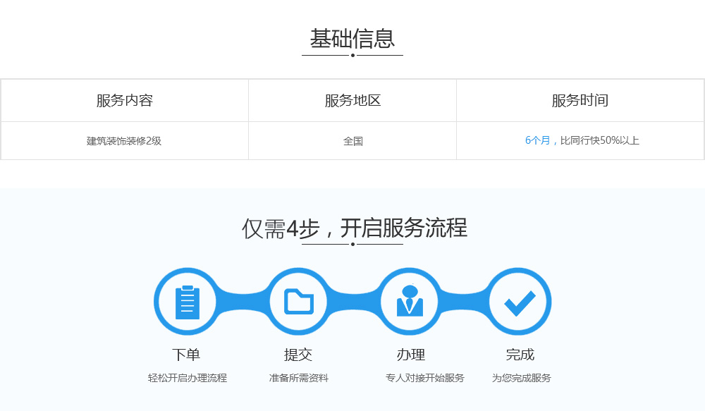 办理建筑装饰装修2级资质基础信息及服务流程.jpg