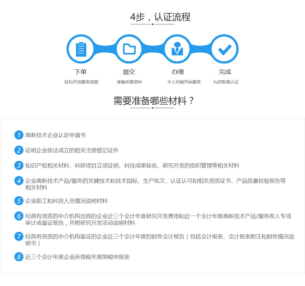 办理高新技术企业认定流程及准备材料.jpg