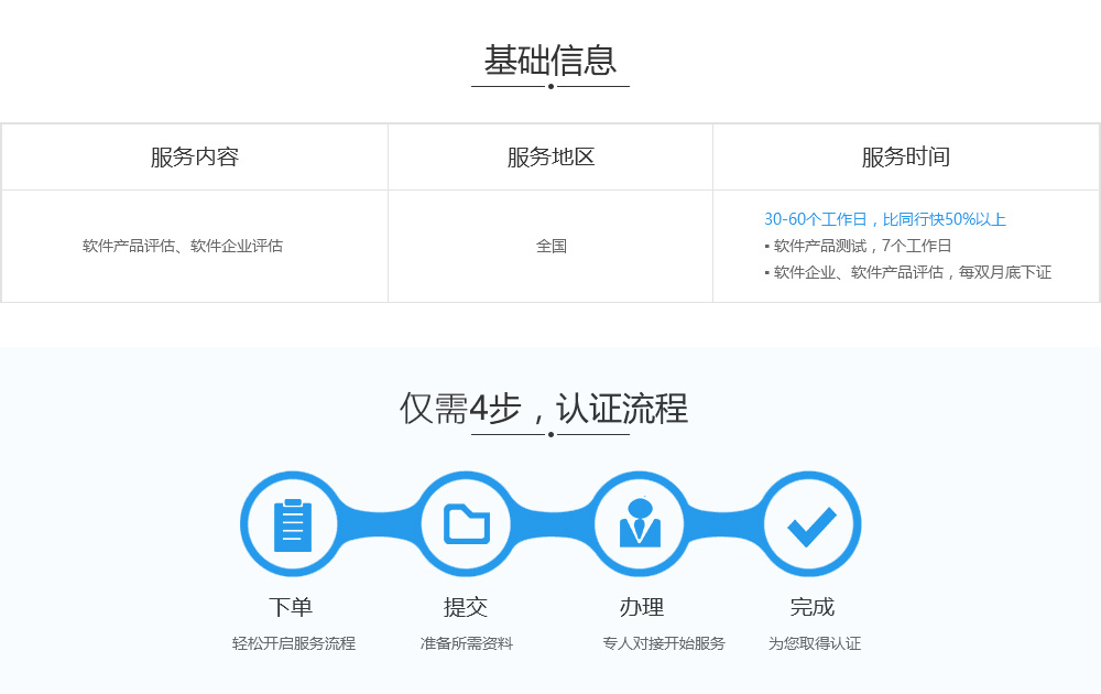办理双软认证基础信息及流程.jpg