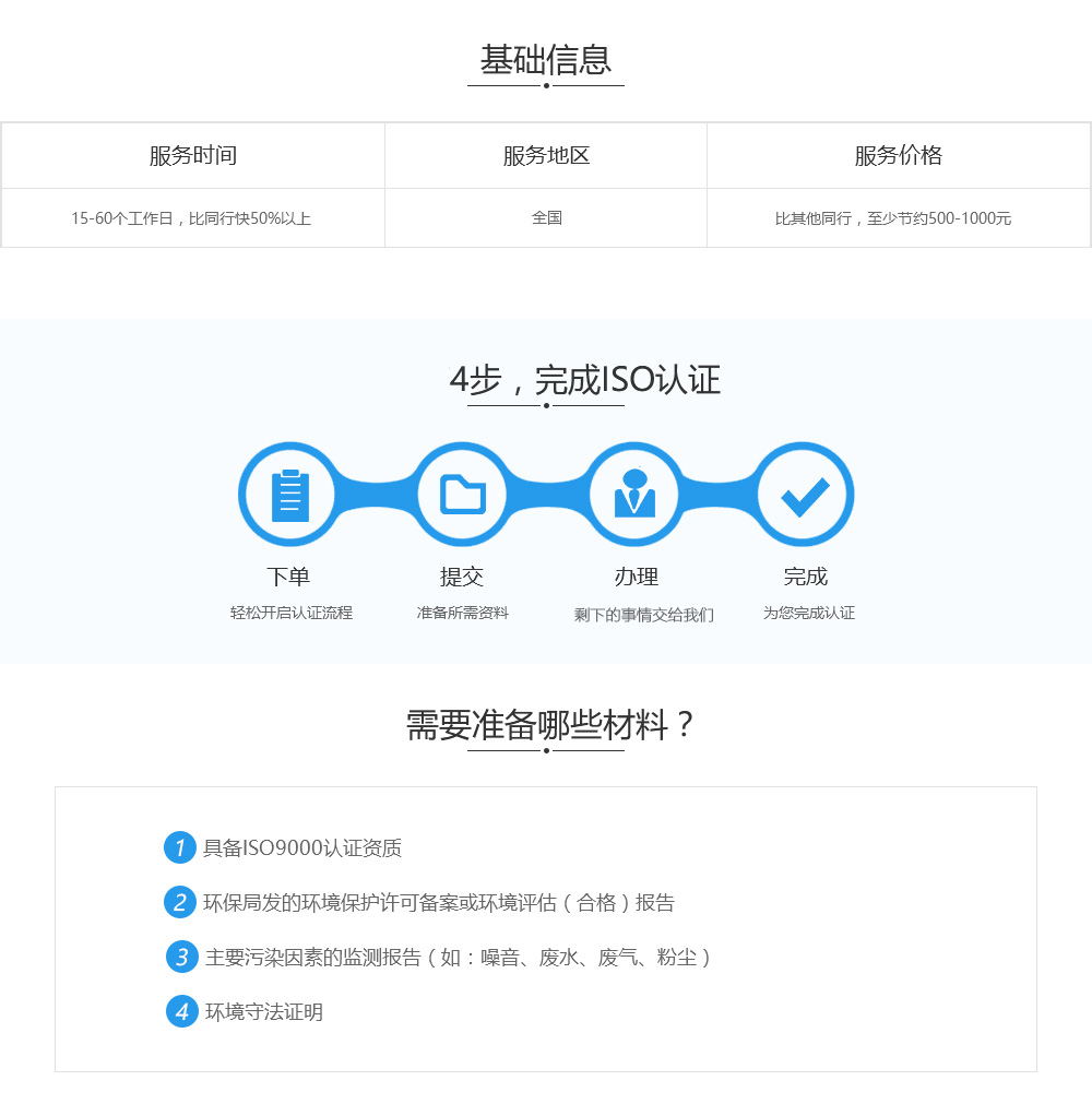 办理ISO14001认证基础信息、流程及准备材料