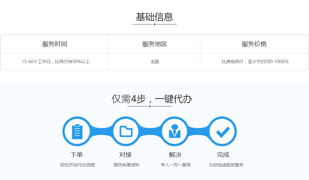 办理ISO22000/HACCP基础信息及流程.jpg