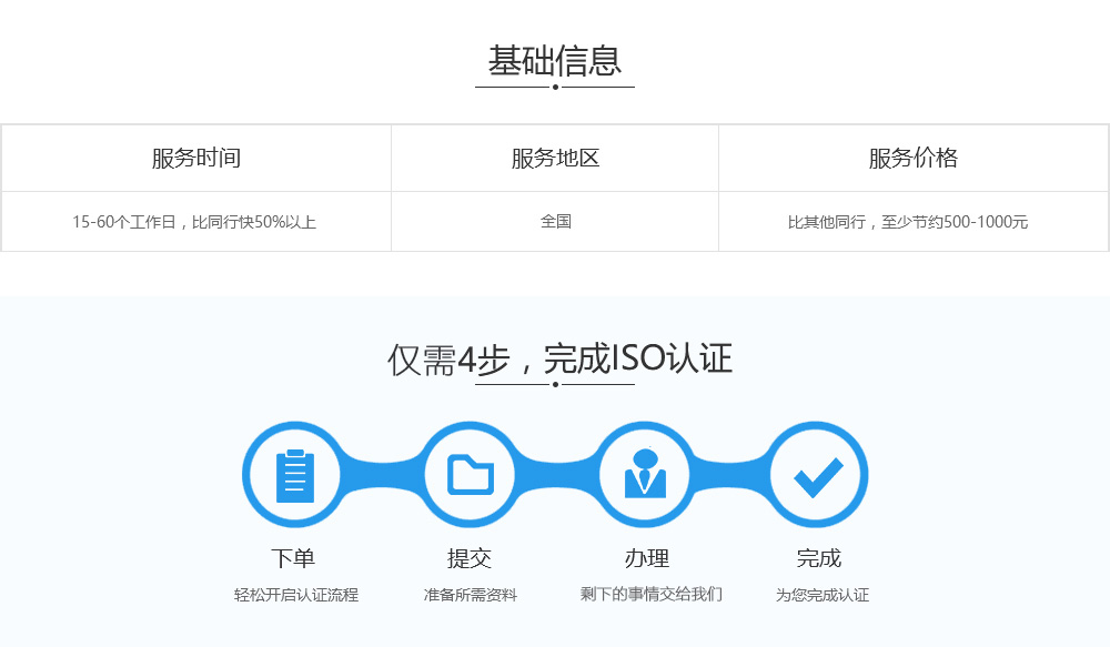 办理ISO9001认证基础信息及流程