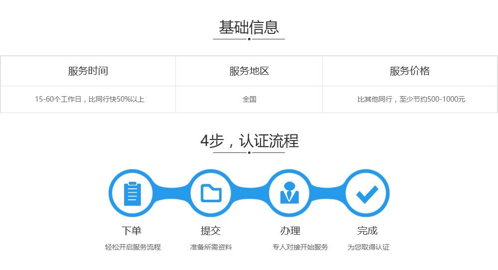 办理ISO20000认证基础信息及流程.jpg