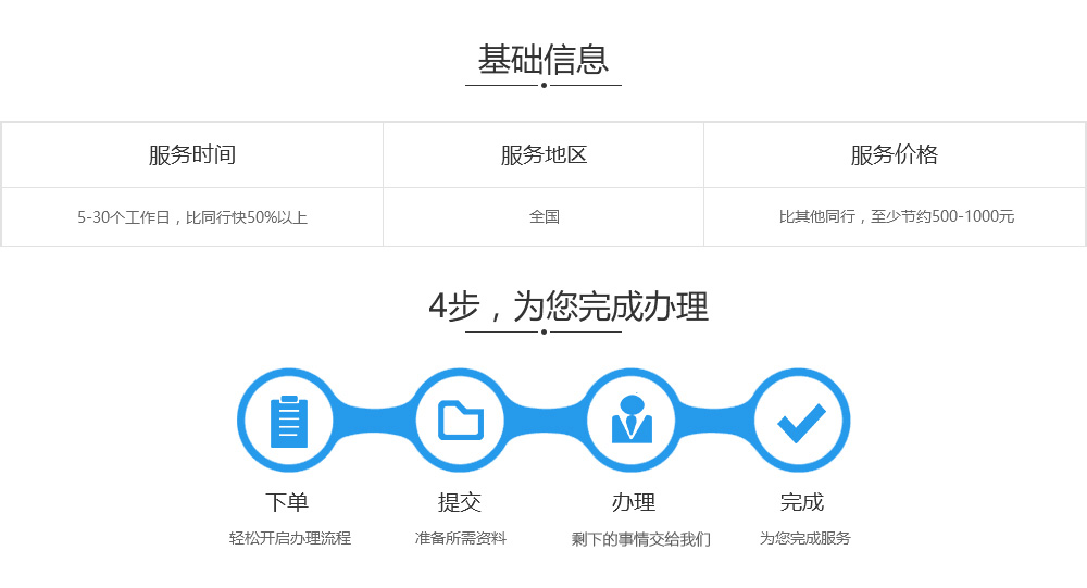 对外贸易经营者备案变更基础信息及流程.jpg