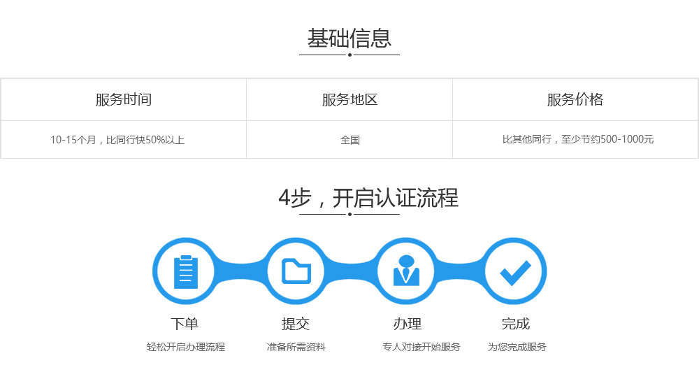 软件企业管理体系认证基础信息及流程.jpg