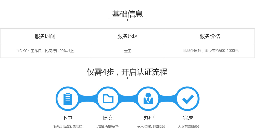 办理中石油HSE/中石化HSE管理体系认证基础信息及流程.jpg