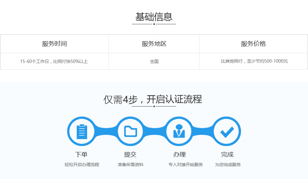 办理OHSAS18001体系认证基础信息及流程.jpg