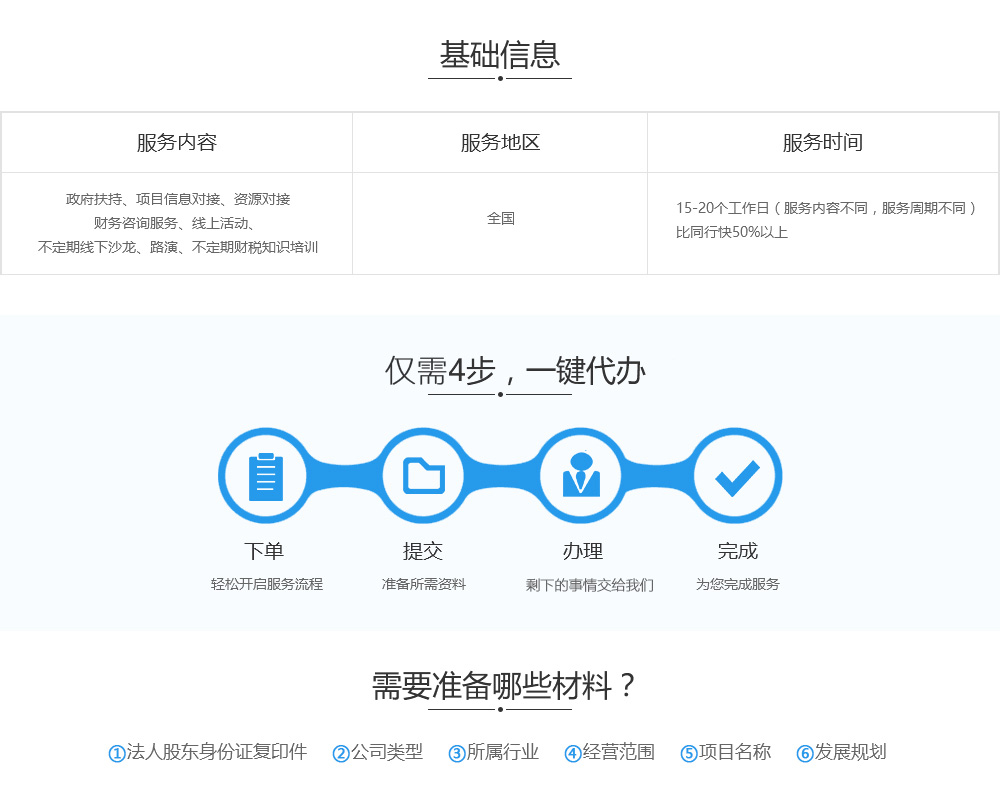 商务秘书服务基础信息、流程及准备材料.jpg