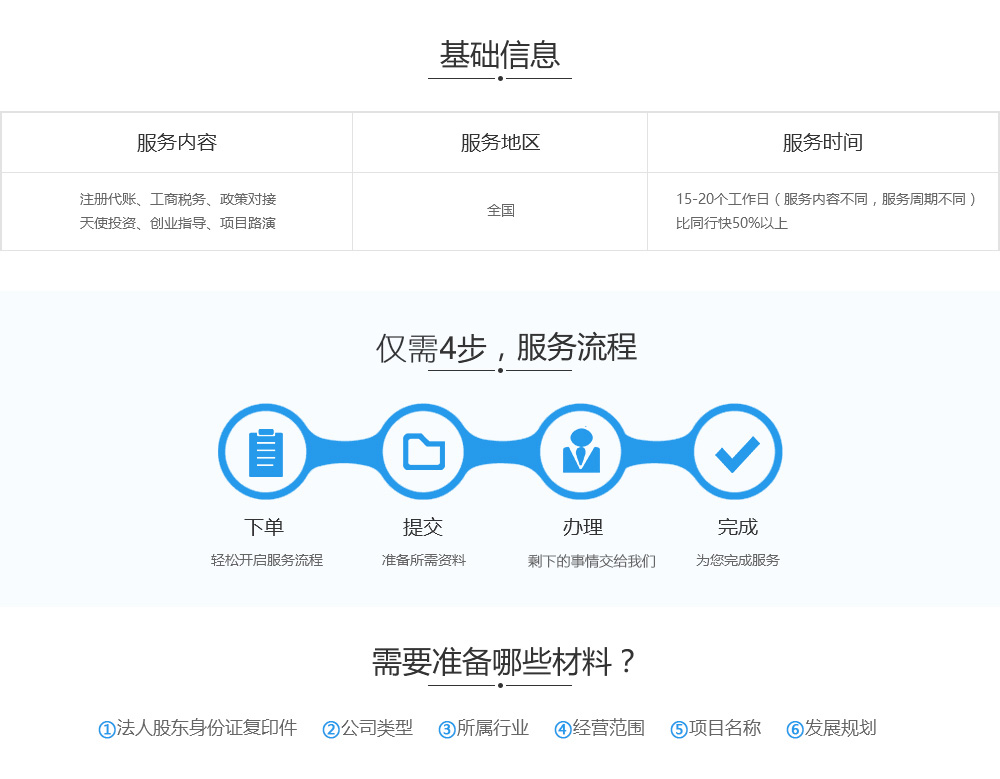 办理地址挂靠基础信息、流程及准备材料.jpg